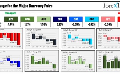 Forexlive Americas FX news wrap 24 Sep: Weaker data sends the USD lower.