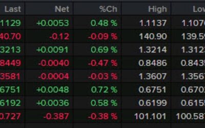 Forexlive Americas FX news wrap: Empire Fed rises to the best since 2022