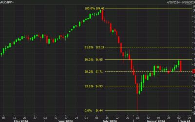 Forexlive Americas FX news wrap: Ugly day for risk assets