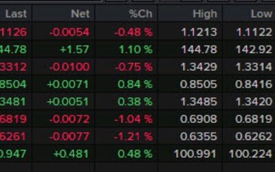 Forexlive Americas FX news wrap: US dollar storms back