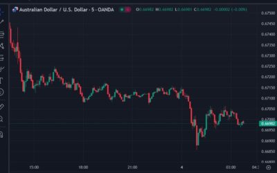 ForexLive Asia-Pacific FX news wrap: Australian GDP miss