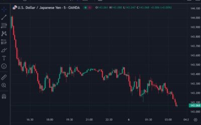 ForexLive Asia-Pacific FX news wrap: Awaiting the US jobs (NFP) report