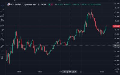 ForexLive Asia-Pacific FX news wrap: China repo rates and RRR cuts