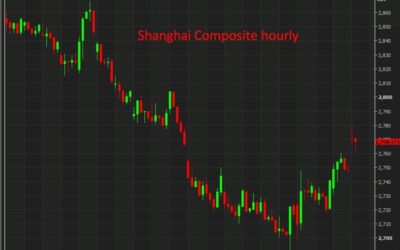 ForexLive Asia-Pacific FX news wrap: The PBOC bombshell announcement … that wasn’t