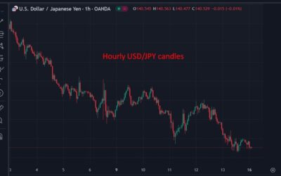 ForexLive Asia-Pacific FX news wrap: USD slips a little – Trump shots – Weak China data