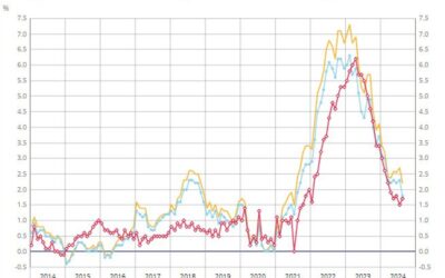 France August final CPI +1.8% vs +1.9% y/y prelim