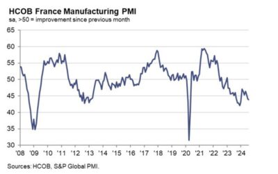 France August final manufacturing PMI 43.9 vs 42.1 prelim