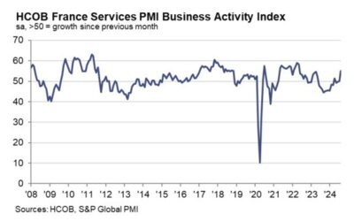 France August final services PMI 55.0 vs 55.0 prelim