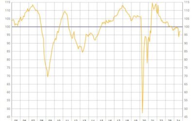 France September business confidence 98 vs 97 prior