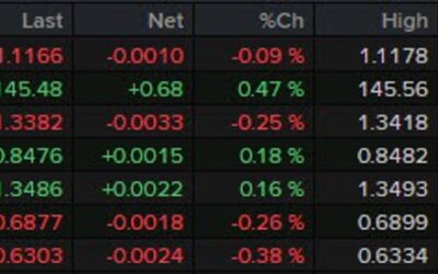 French, Spanish inflation data on the agenda today