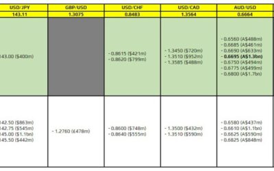 FX option expiries for 10 September 10am New York cut