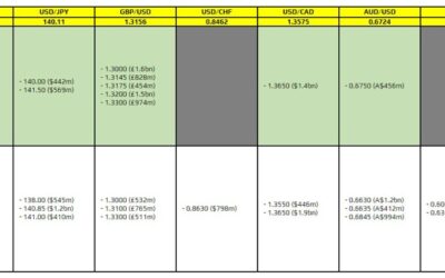 FX option expiries for 16 September 10am New York cut