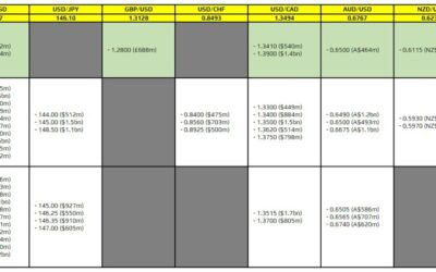 FX option expiries for 2 September 10am New York cut