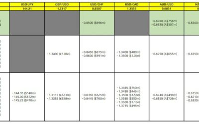 FX option expiries for 23 September 10am New York cut