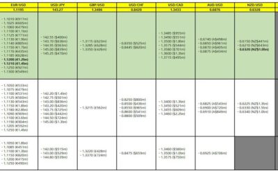 FX option expiries for 25 September 10am New York cut