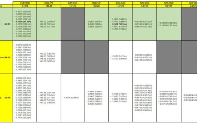 FX option expiries for 3 September 10am New York cut