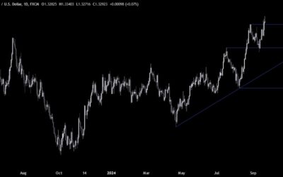 GBPUSD Technical Analysis – New highs post Fed and BoE decisions