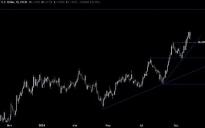 GBPUSD Technical Analysis – The greenback pressure persists