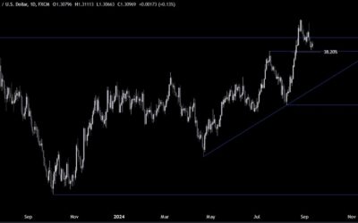 GBPUSD Technical Analysis – The pair bounces on a key support