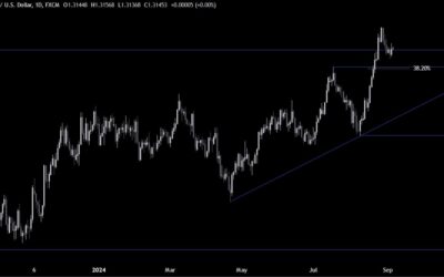 GBPUSD Technical Analysis – The USD weakens on soft data