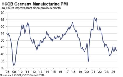 Germany August final manufacturing PMI 42.4 vs 42.1 prelim