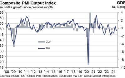 Germany August final services PMI 51.2 vs 51.4 prelim