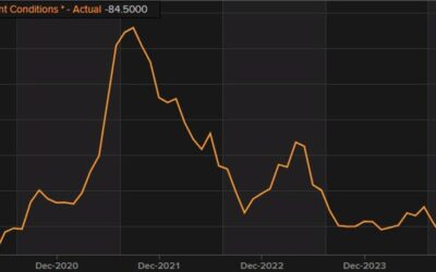 Germany September ZEW survey current conditions -84.5 vs -80.0 expected