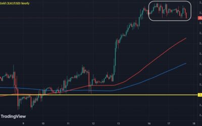 Gold rally stalls as traders wait on Fed decision