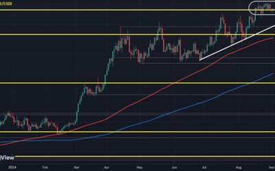 Gold stays poised for a firmer breakout in big week for the dollar