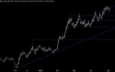 Gold Technical Analysis – All eyes on the US NFP