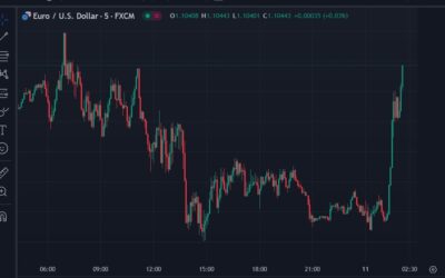 Half way through the debate and US Treasuries are rallying. EUR higher also