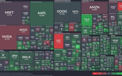 Healthcare hit: tech and industrials defy today’s downturn