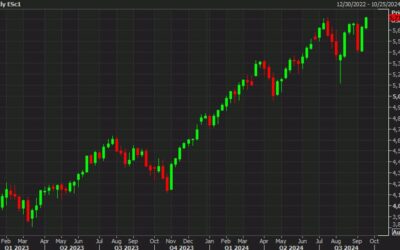 How has cutting the Fed funds rate with stocks near an all-time high gone historically?