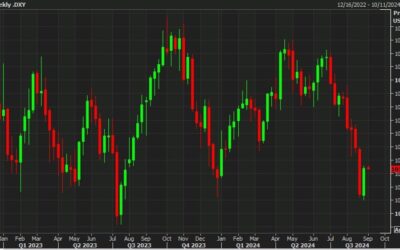 HSBC with two reasons the USD should strengthen