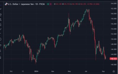 ICYMI – Bank of Japan officials see little need to raise the benchmark rate at Sep meeting