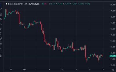 ICYMI – Morgan Stanley have cut its oil price forecast again, see Brent @ $75 / bbl in Q4