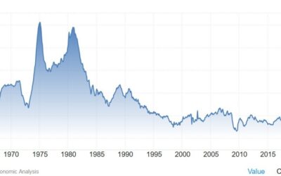 Inflation data tops the US agenda today