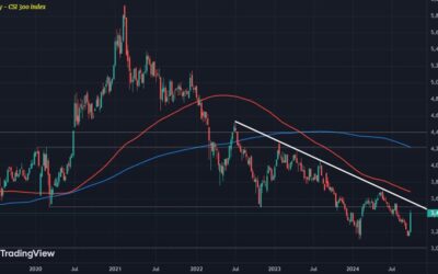 Is this the real turning point for Chinese equities?