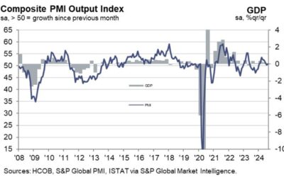 Italy August services PMI 51.4 vs 52.6 expected