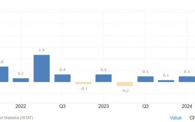 Italy Q2 final GDP 0.2% vs 0.2% Q/Q expected