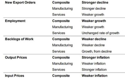 Japan Jibun preliminary Sep PMIs: Manufacturing 49.6 (prior 49.8) Services 53.9 (53.7)