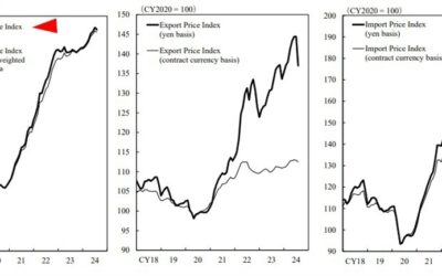 Japan PPI (August) -0.2% m/m (expected +0.0%) and +2.5% y/y (expected +2.8%)