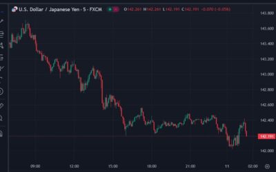 Major FX rates not moving around too much at all on this Trump v Harris debate