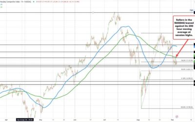 Major US stock indices close the day makes ahead of key jobs data tomorrow