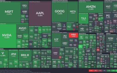 Market rally led by tech and consumer cyclical giants: Nvidia and Amazon soar