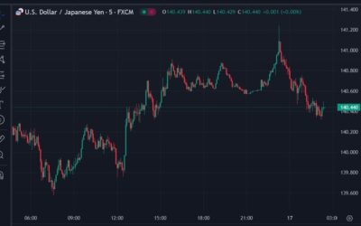 More from Japan Finance Minister Suzuki – analysing the impact of the strengthening yen