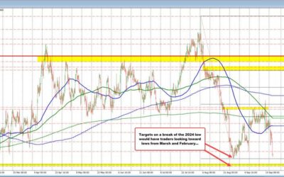 More from Macklem: We would like to see growth pick up to above 2%