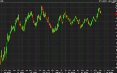 Morgan Stanley sees the euro falling to 1.02 this year as the ECB cuts deeper