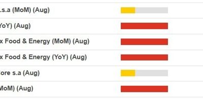 MUFG expect a higher US dollar if CPI shows an unexpected rise