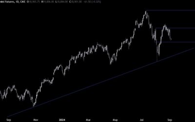 Nasdaq Technical Analysis – All eyes on the US NFP